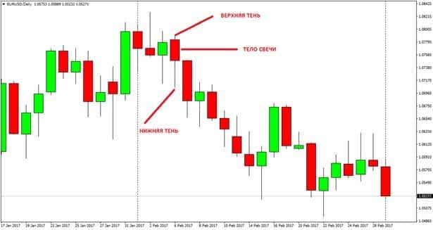 Price action trading secrets - what is it and how to use the system