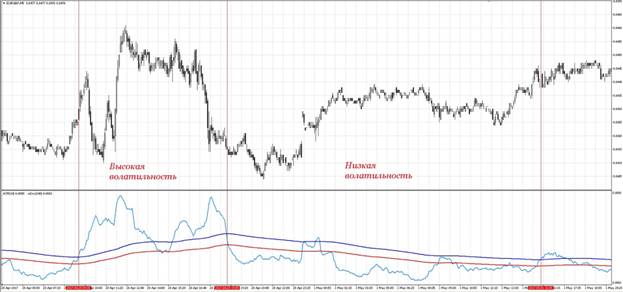Trading strategies based on the ATR indicator that are not talked about: setup and application