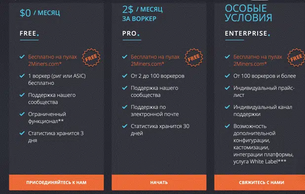 Що таке RaveOS: встановлення, запуск, налаштування, застосування та оновлення