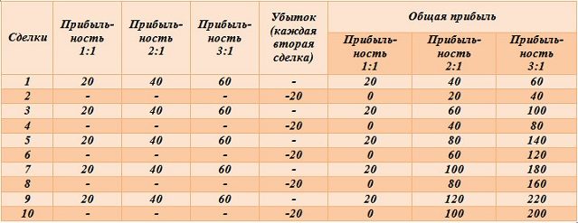 Мани менеджмент в трейдинге - стратегии и примеры из практики торговли