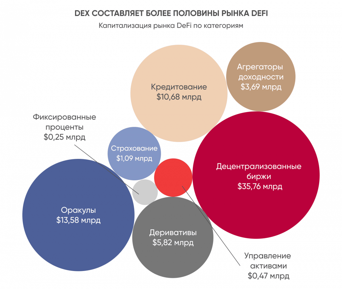 Kini Awọn Paṣipaarọ Iyipada owo Cryptocurrency, Akojọ ti Awọn DEX ti o dara julọ ni 2024