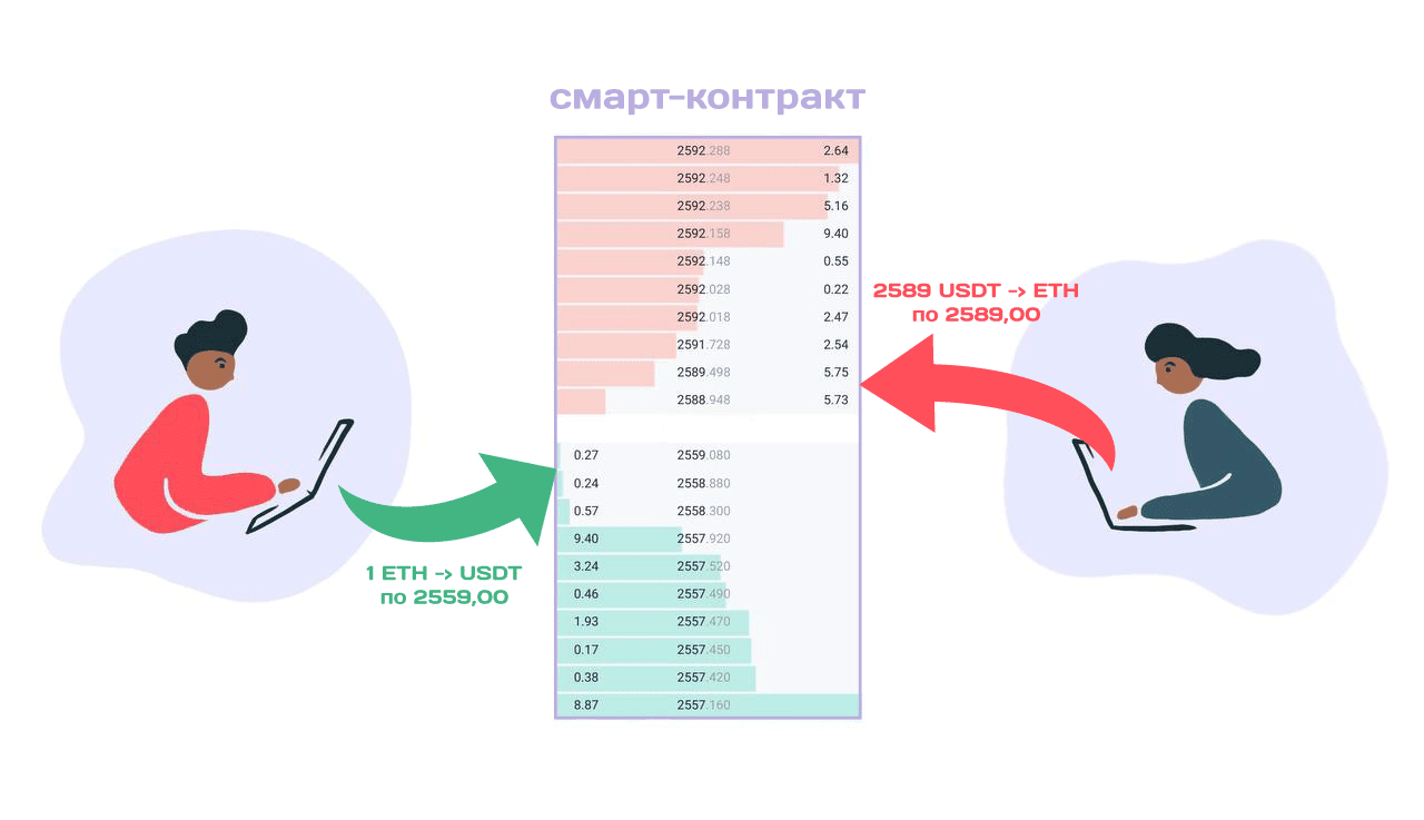 Mba’épa umi Cambio Descentralizado Criptomoneda rehegua, Lista de los DEX Iporãvéva 2024-pe