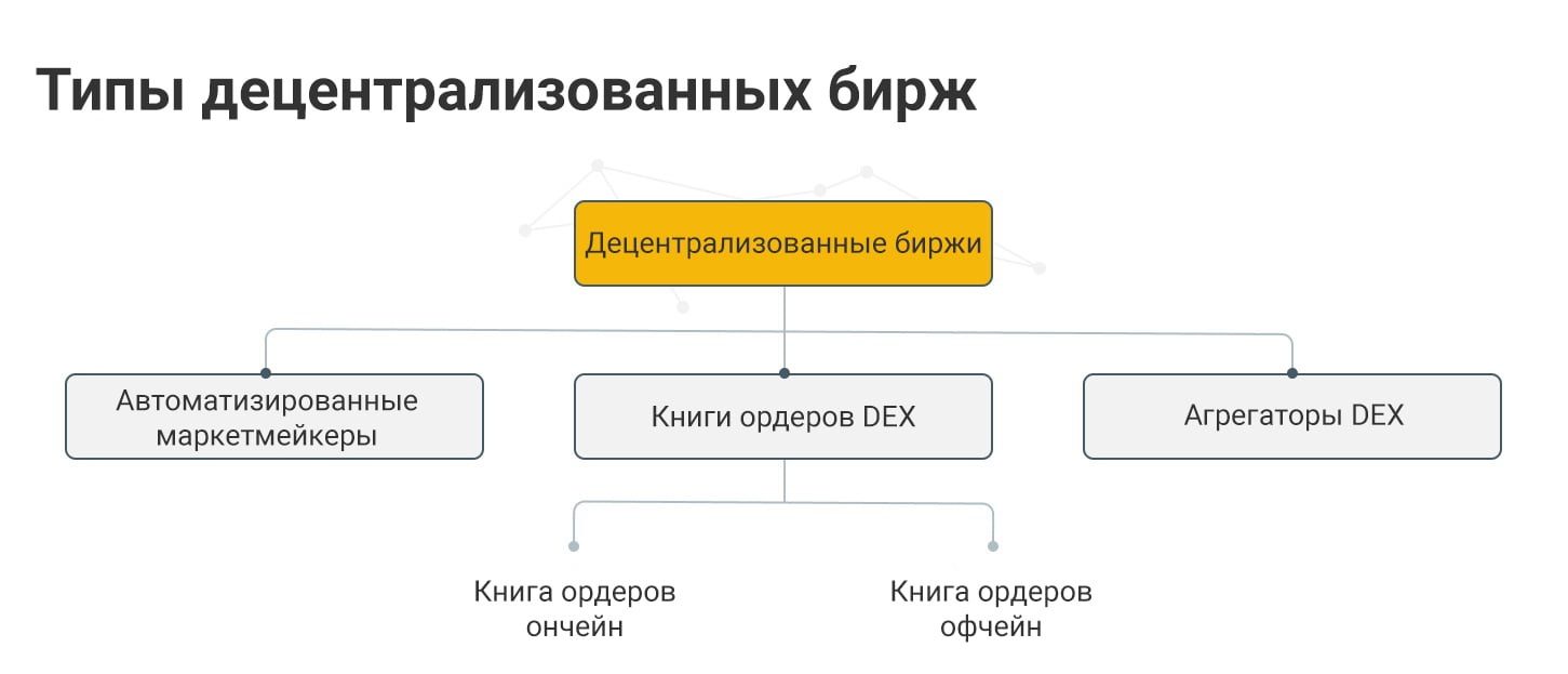 Què són els intercanvis descentralitzats de criptomoneda, llista dels millors DEX del 2024