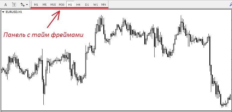 Timeframe na commerce ezali nini mpe ndenge nini kosalela yango na pratique?