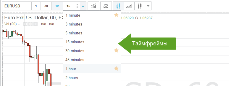 Timeframe na commerce ezali nini mpe ndenge nini kosalela yango na pratique?