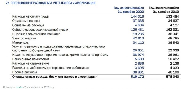 Что такое OPEX, что в него входит, формула, расчет Опекс, операционные ...