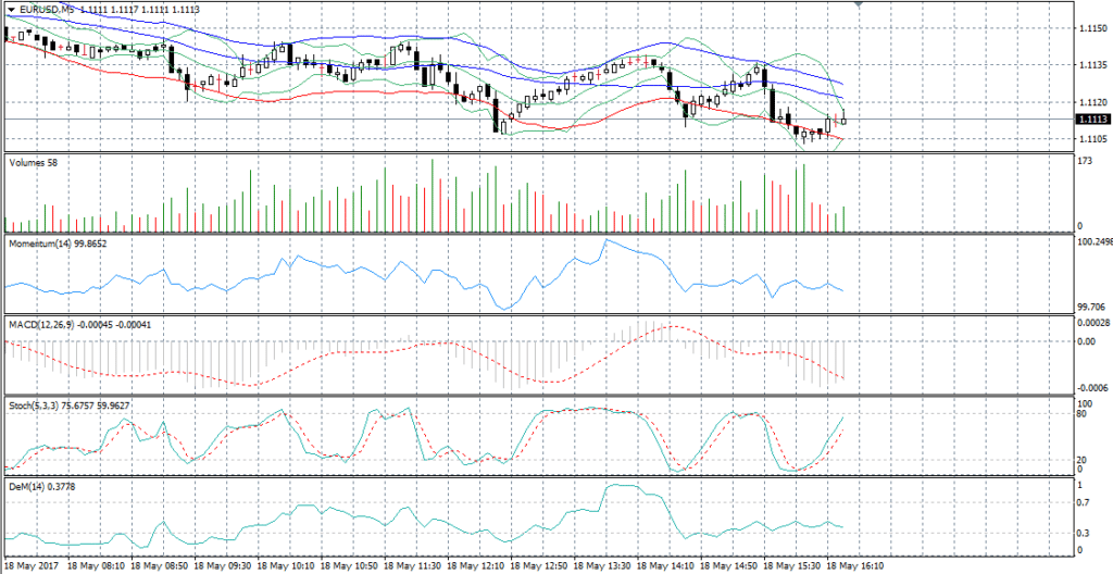 Praecipua indicia analysis technicae in mercatura et eorum usu in commercio stirpis