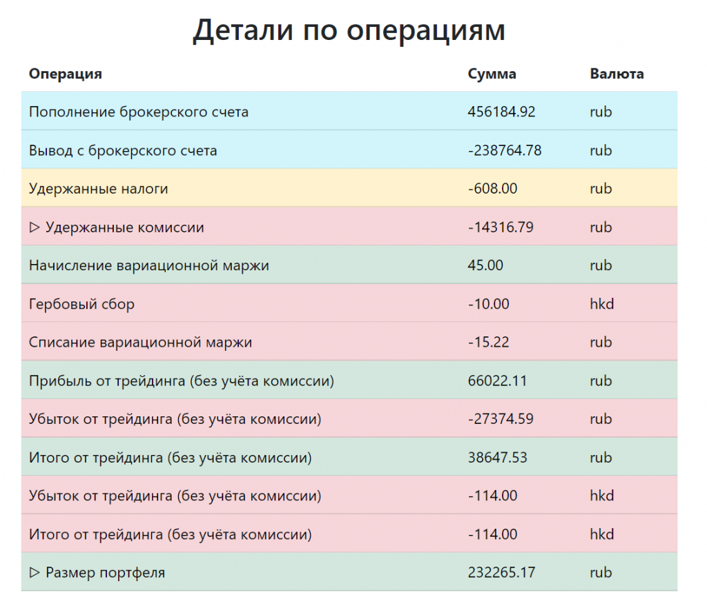 Как посмотреть детали по расходам и комиссиям на брокерском счету автоматически, не сводя брокерские отчёты вручную.