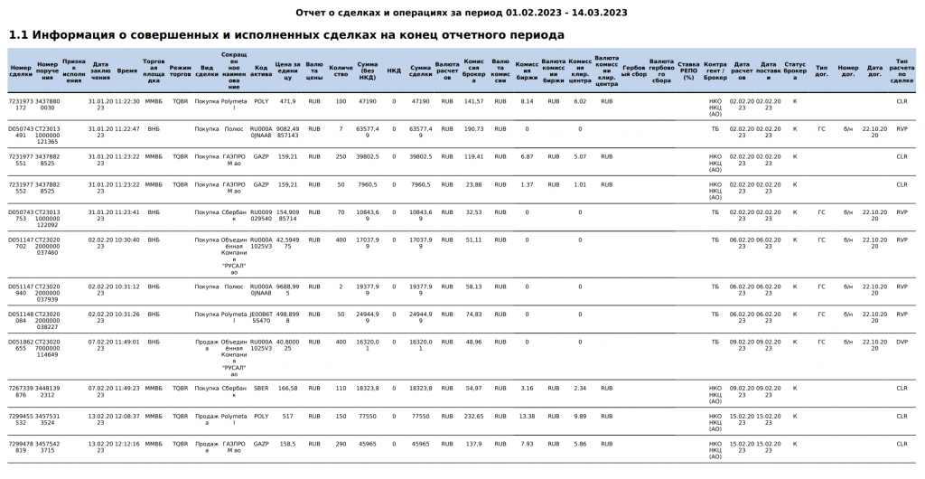 Cumu vede i dettagli di e spese è di e cumissioni nantu à un contu di brokerage automaticamente, senza cuncilià manualmente i rapporti di brokerage.