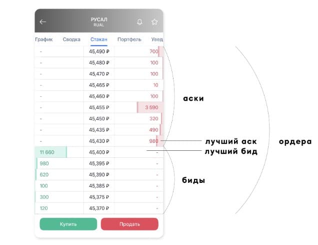 Registrul de ordine de acțiuni în tranzacționare: ce este, cum se citește, exemple