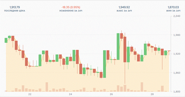 Stock order book in trading: what is it, how to read, examples
