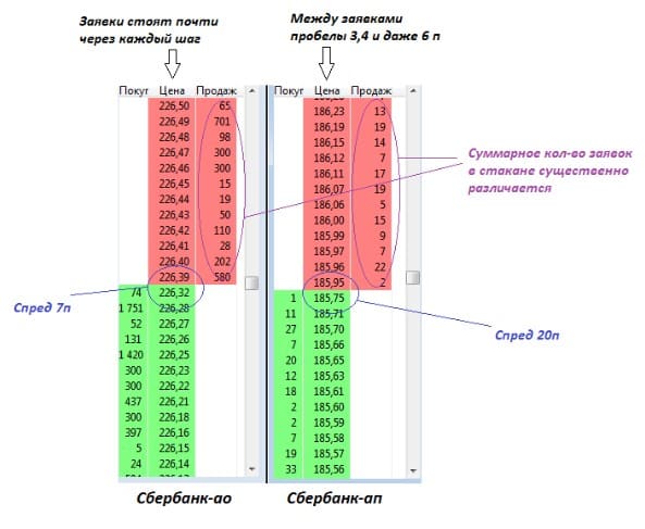 Stock order book in trading: what is it, how to read, examples