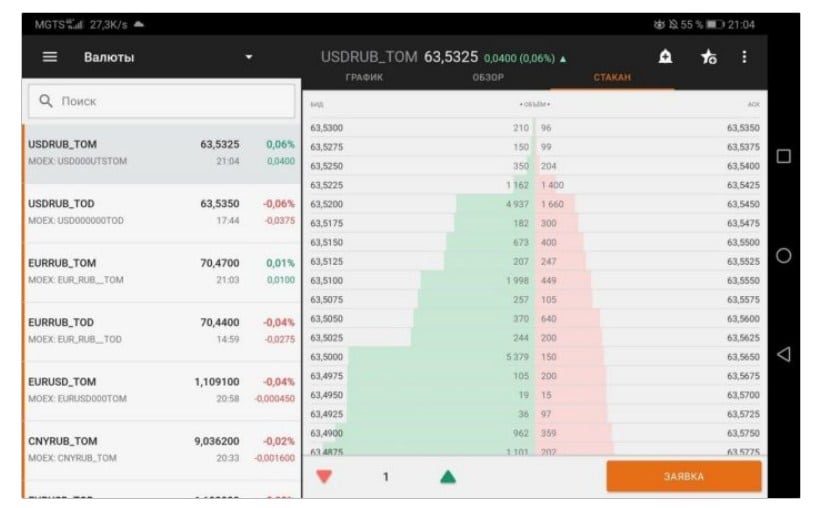 Stock order book mukutengesa: chii ichocho, kuverenga sei, mienzaniso