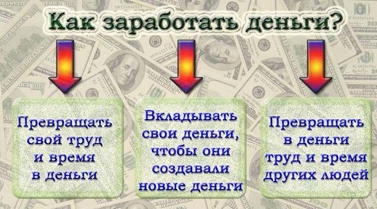 Hvordan tjene en million rubler på en dag, uke, måned, år