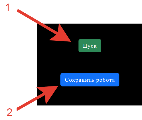 ವ್ಯಾಪಾರ ರೋಬೋಟ್ ಅನ್ನು ನೀವೇ ಹೇಗೆ ರಚಿಸುವುದು